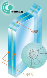 機能ガラス普及推進協議会の合わせガラス