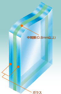 機能ガラス普及推進協議会の防犯ガラス