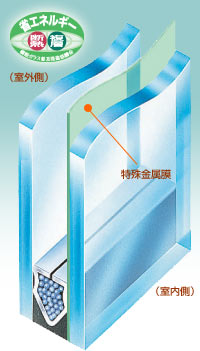 機能ガラス普及推進協議会の高断熱ペアガラス