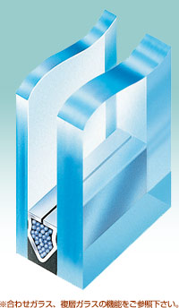 機能ガラス普及推進協議会の異厚ペアガラス